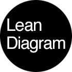 Lean Diagram